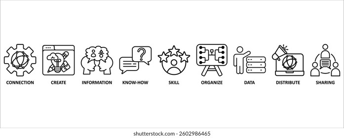 Knowledge transfer banner web icon vector illustration concept with icon of connection, create, information, know-how, skill, organize, data, distribute and sharing