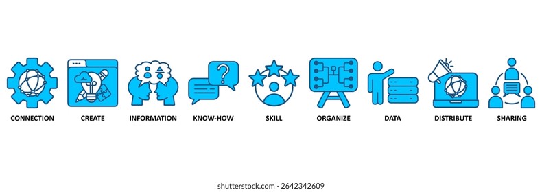 Knowledge transfer banner web icon vector illustration concept with icon of connection, create, information, know-how, skill, organize, data, distribute and sharing