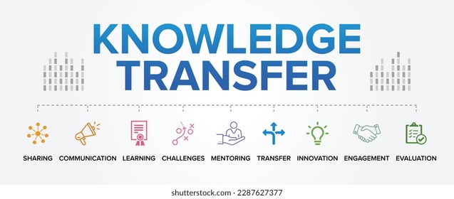 Knowledge Transfer concept, benefits, vector icons set infographic background illustration banner.