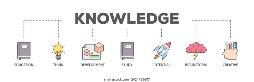 Knowledge transfer web banner icon vector illustration concept consists of connection, create, information, know how, skill, organize, data, distribute and sharing icon live stroke and easy to edit