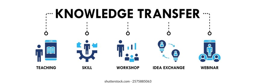 Knowledge Transfer web icon illustration concept with icon of teaching, skill, workshop, idea exchange, and webinar