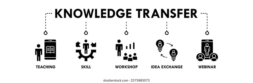 Knowledge Transfer web icon illustration concept with icon of teaching, skill, workshop, idea exchange, and webinar