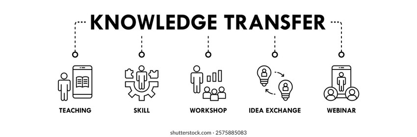 Knowledge Transfer web icon illustration concept with icon of teaching, skill, workshop, idea exchange, and webinar