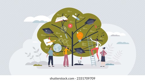 Knowledge tree with various study and learning fields tiny person concept. School or university classes with physics, math, art and literature branches vector illustration. Personal life development.