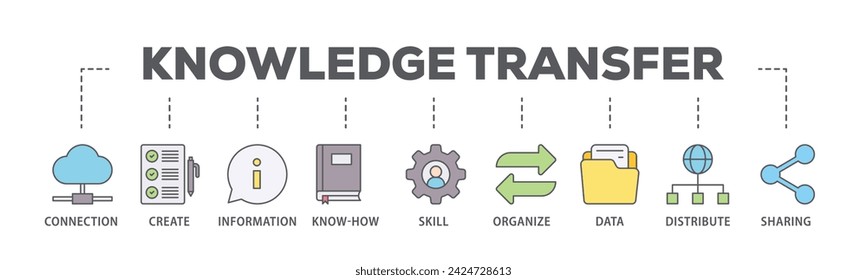 Knowledge web banner icon vector illustration concept consists of education, think, development, study, potential, brainstorm, and creative icon live stroke and easy to edit