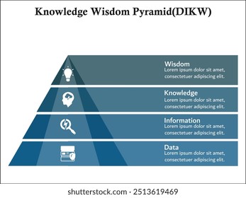 Knowledge Wisdom Pyramid(DIKW) - Data, Information, Knowledge, Wisdom. Infographic template with icons and description placeholder