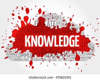 KNOWLEDGE word cloud collage, education concept background