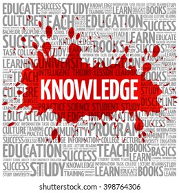 KNOWLEDGE word cloud, education concept