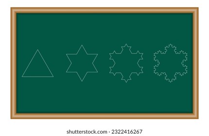 Koch snowflake construction. The first four iterations of the Koch snowflake. Vector illustration isolated on white background.