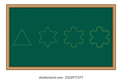 Koch snowflake construction. The first four iterations of the Koch snowflake. Vector illustration isolated on white background.