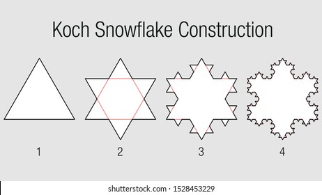 KOCH SNOWFLAKE CONSTRUCTION. Fractal geometry exercise with triangles that progressively divides into smaller triangles in white and black color on a gray background. Vector image