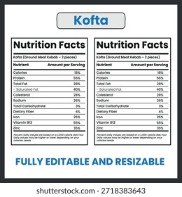 Kofta – Albóndigas de Oriente Medio en salsa