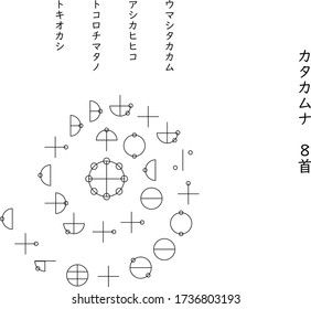 Kojiki, the story of the birth of Japan, began with this "Katakamuna" character.
It is said to be the spirit of the dimension rise.