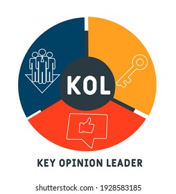 KOL - Key Opinion Leader acronym. business concept background.  vector illustration concept with keywords and icons. lettering illustration with icons for web banner, flyer, landing page