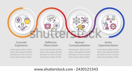 Kolbs experiential theory loop infographic template. Learning. Data visualization with 4 steps. Editable timeline info chart. Workflow layout with line icons. Myriad Pro-Regular fonts used