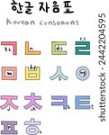 Korean consonant marks
ㄱ (g,k)
ㄴ (n)
ㄷ (d,t)
ㄹ (r,l)
ㅁ (m)
ㅂ (b,p)
ㅅ (s)
ㅇ (ng)
ㅈ (j,ch)
ㅊ (ch)
ㅋ (k)
ㅌ (t)
ㅍ (p)
ㅎ (h)