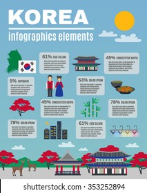 Korean cultural information Infographic presentation of national historical landmarks and traditional food for travelers abstract vector illustration
