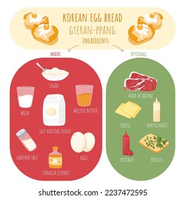 Korean egg bread gyeran ppang recipe with main and optional ingredients. Traditional asian warm street snack. Cute hand drawn doodle. Vector illustration.