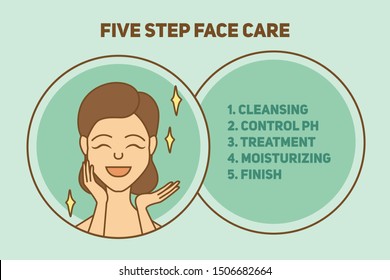 Korean five-step facial skin care system. A young girl is applying cosmetics to her skin. Cleansing
Control Ph, Treatment, Moisturizing, Finish. Modern innovative youth extension system.