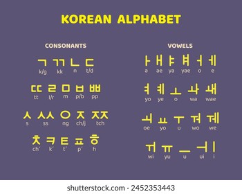 Koreanisches Alphabet der Hangul-Vektorgrafik. Runde Kanten. Lila Hintergrund. Vokale und Konsonanten