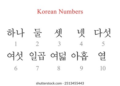 Korean numerals from 1 to 10 with their English equivalents underneath