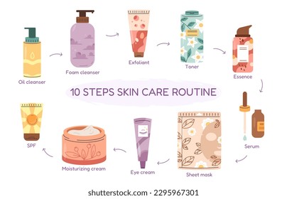 Korean skin care routine. Facial 10 steps cleansing, girl skincare and eyes. Night cream and mask, cosmetics bottles and tubes snugly vector concept