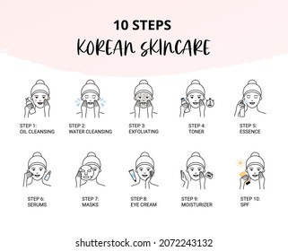 Korean Skincare Instructions, Beauty Daily Routine Icons