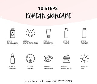 Korean Skincare Steps, Beauty Icons