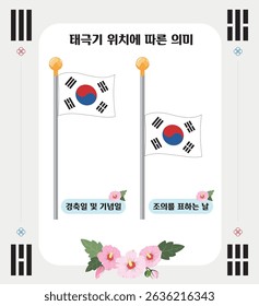 Korean translation: Taegeukgi location meaning