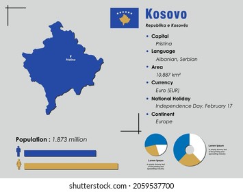 Kosovo infographic vector illustration complemented with accurate statistical data. Kosovo country information map board and Kosovo flat flag