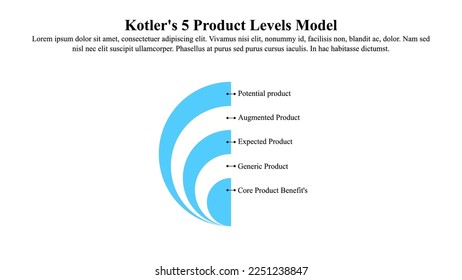Kotler's 5A of customer path infographic template. svg