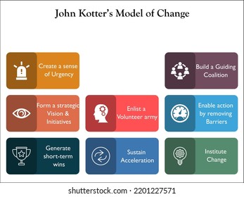 Kotter Model of Change - Icons and Description placeholder in an Infographic template