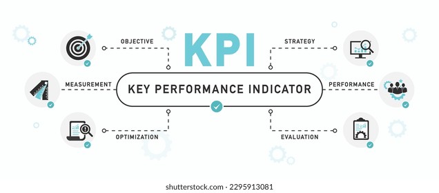 Concepto de banner de KPI con iconos de indicadores de rendimiento del negocio de la tecnología para medir el éxito en comparación con la clave de objetivos planificados, rendimiento, indicador