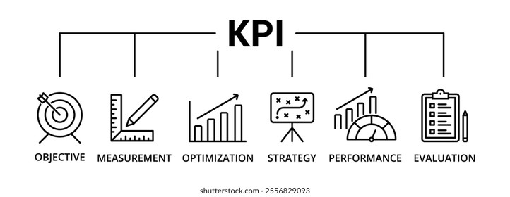 KPI banner icon with objective, measurement, optimization, strategy, performance, evaluation