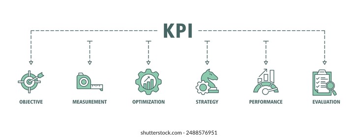 Icono de Web de Anuncio de KPIset concepto de Ilustración vectorial para el indicador clave de rendimiento en las métricas de negocio con un ícono de objetivo, medida, optimización, estrategia, rendimiento y evaluación