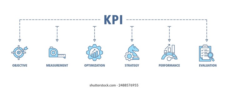 KPI banner web icon set vector illustration concept for key performance indicator in the business metrics with an icon of objective, measurement, optimization, strategy, performance, and evaluation