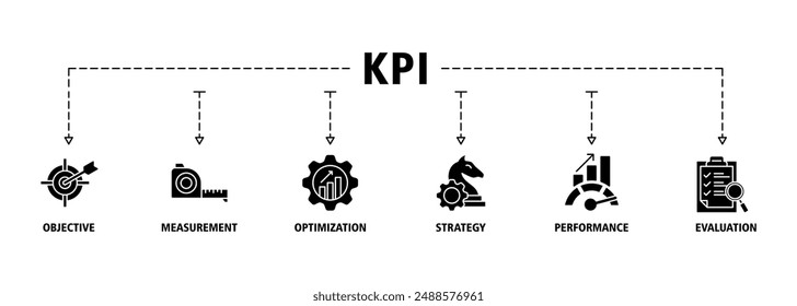 Icono de Web de Anuncio de KPIset concepto de Ilustración vectorial para el indicador clave de rendimiento en las métricas de negocio con un ícono de objetivo, medida, optimización, estrategia, rendimiento y evaluación