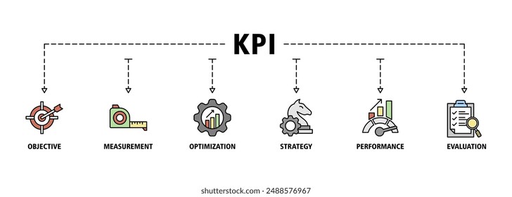 KPI banner web icon set vector illustration concept for key performance indicator in the business metrics with an icon of objective, measurement, optimization, strategy, performance, and evaluation