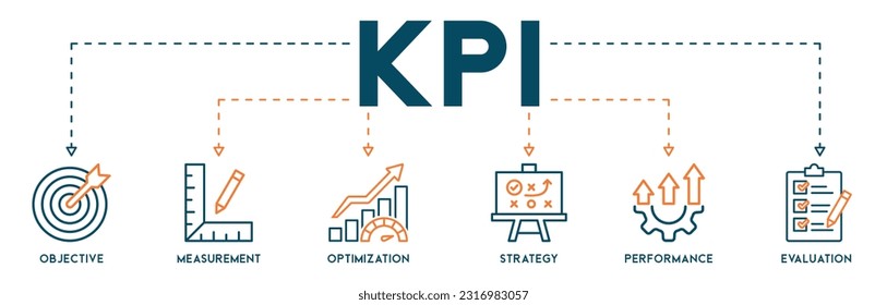 KPI banner web icon vector illustration concept for key performance indicator in the business metrics with an icon of objective, measurement, optimization, strategy, performance, and evaluation