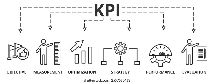 KPI banner web icon vector illustration concept for key performance indicator in the business metrics with an icon of objective, measurement, optimization, strategy, performance, evaluation