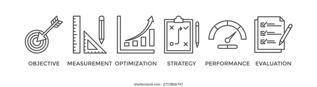 Concepto de Ilustración vectorial de íconos de Web de Anuncio de KPI para el indicador clave de rendimiento en las métricas de negocio con un ícono de objetivo, medida, optimización, estrategia, rendimiento y evaluación