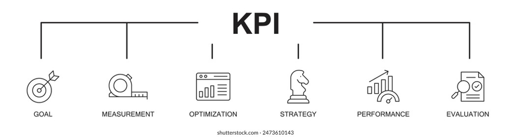 KPI banner web icons vector illustration icons with objective, measurement, optimization, strategy, performance, evaluation, on white background, editable stroke line icons,