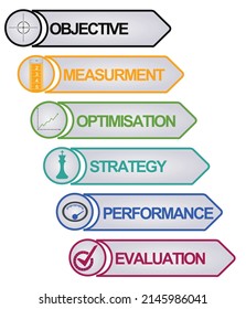 KPI business model. vector illustration