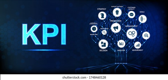 KPI concept banner with icons and aspects. Business analytics (BA) and Key Performance Indicator (KPI) metrics to measure achievement versus planned target on an automated marketing dashboard. Vector