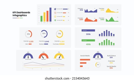 KPI dashboard infographics for the business development