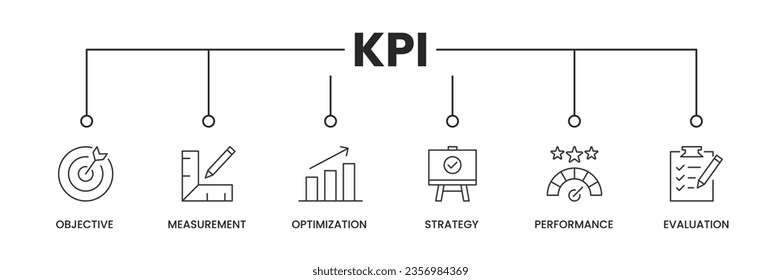 KPI icons banner. Key Performance Indicator banner with icons of objective, measurement, optimization, strategy, performance, and evaluation. Vector illustration.