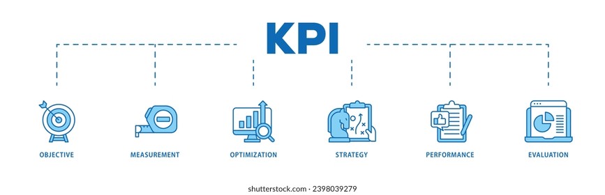 KPI infographic icon flow process which consists of objective, measurement, optimization, strategy, performance, and evaluation icon live stroke and easy to edit