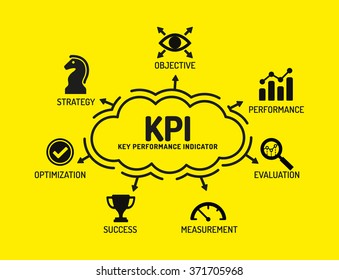 KPI Key Performance IndÃ?Â?Ã?Â±cator. Chart With Keywords And Icons On Yellow Background