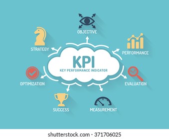 Kpi Key Performance Chart Keywords Icons Stock Vector (Royalty Free ...