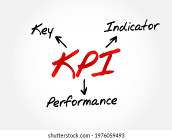 KPI - Key Performance Indicator acronym, business concept background